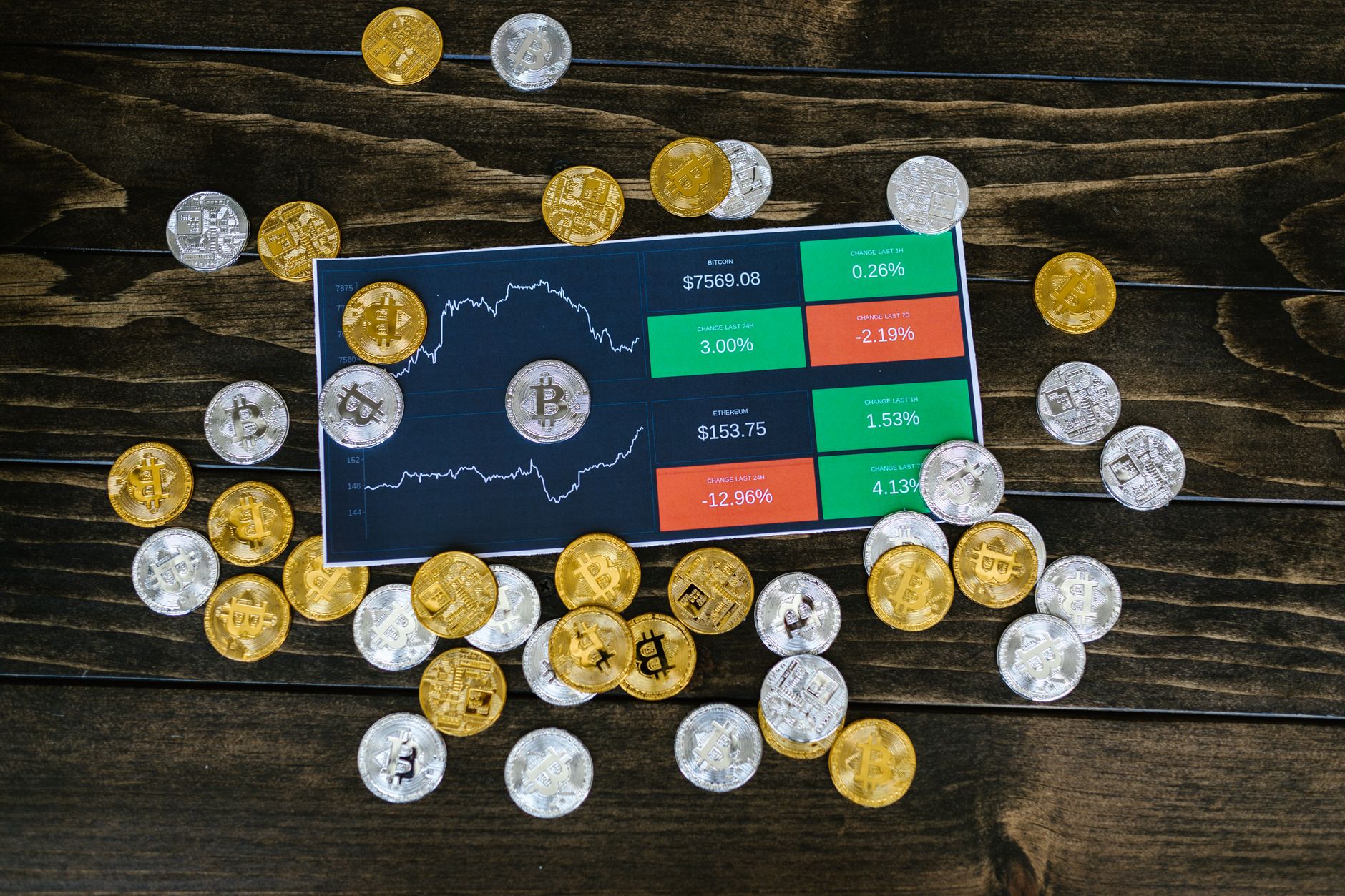 Gold and Silver Price Forecast