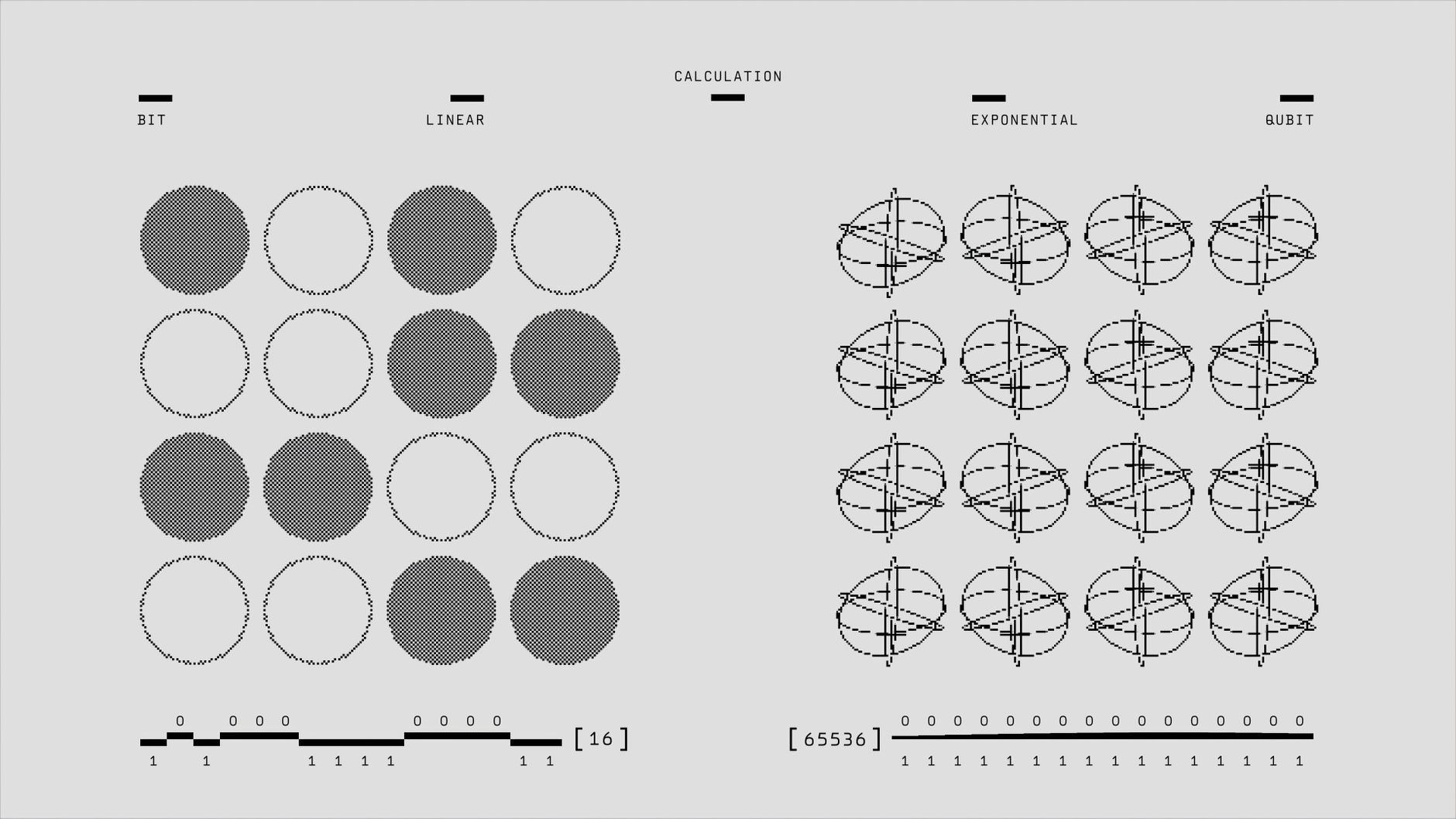 Is Quantum Biology Math the Best Approach for Science?